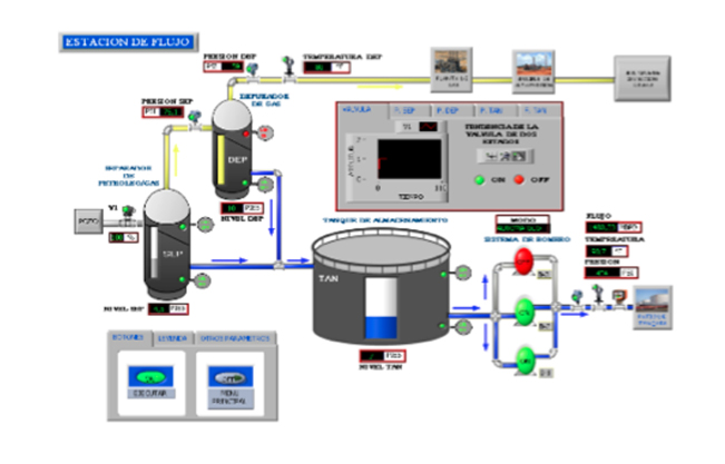 Invac - Automatización y Calidad de Energía